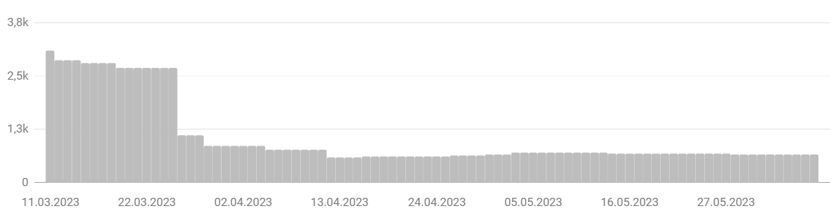 crawled - not indexed